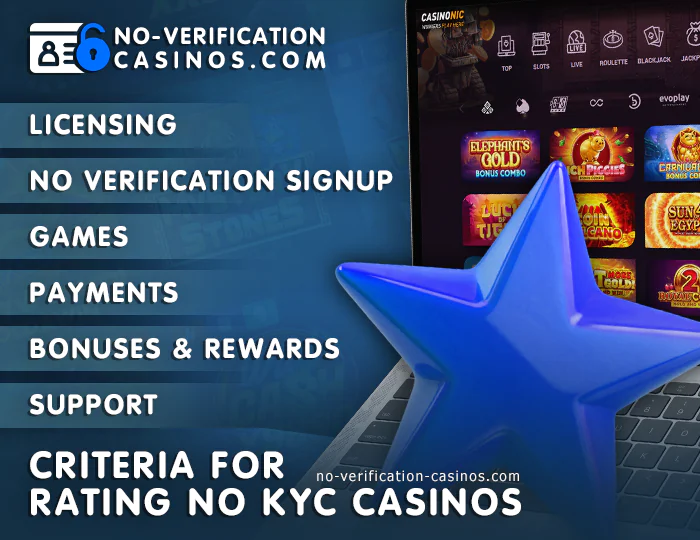 Criteria for choosing a casino without verification